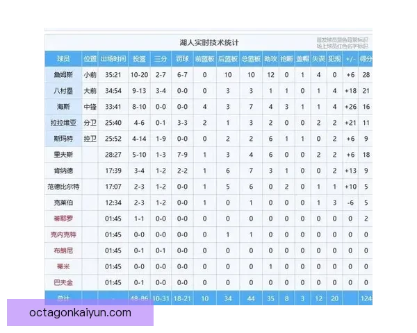 新赛季巨星预测：各大球员状态备受关注，表现将左右球队成绩